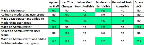 moderator_administrator_permissions.webp