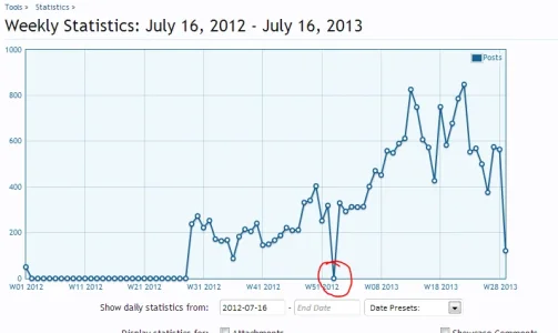 weekly_stats.webp