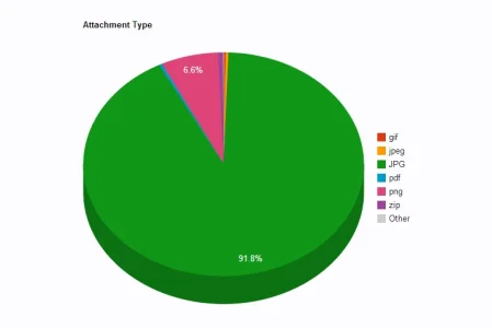 attachment_type.webp