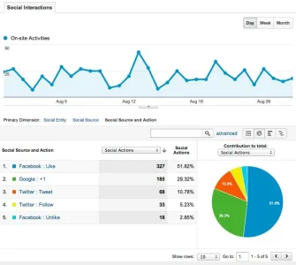 social_interactions.webp