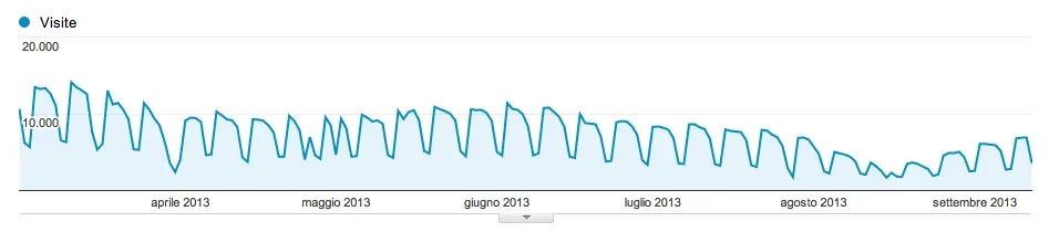 Schermata 2013-09-12 alle 15.42.37.webp
