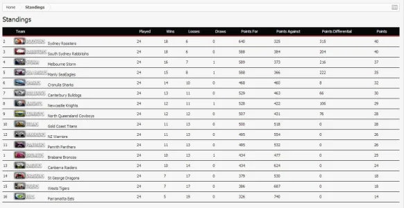 PUB_Standings.webp
