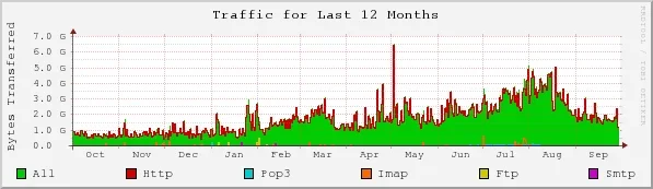 bw-z22se-year.webp