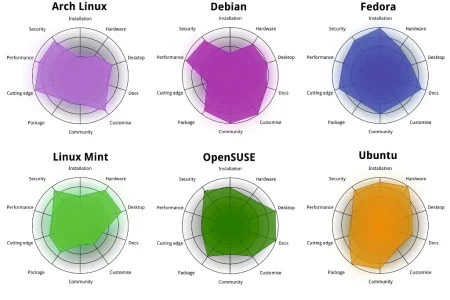 distro-stats.webp