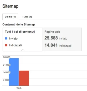 Schermata 2013-10-07 alle 21.16.54.webp