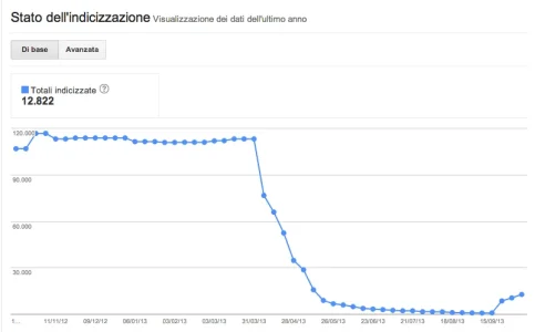 Schermata 2013-10-07 alle 21.17.08.webp