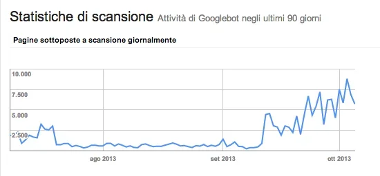 Schermata 2013-10-07 alle 21.17.46.webp