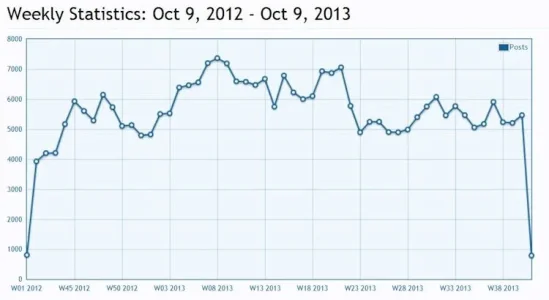 poststats1.webp