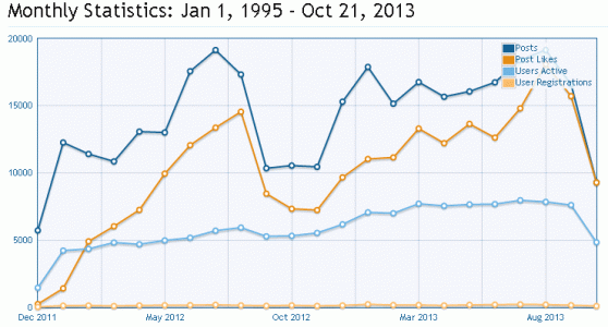 stats.gif