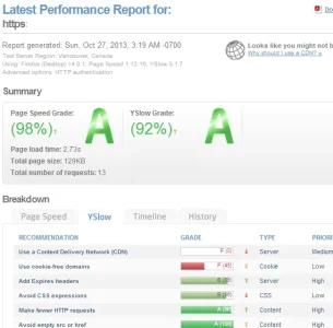 gtmetrix-xenforo-centminmod-ngxpagespeed-spdy.webp
