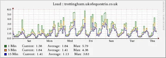 t-ukofe-load.webp