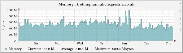 t-ukofe-mem.webp