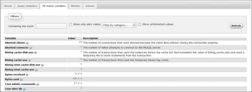 phpMyAdmin Monitor All Status Variables.webp