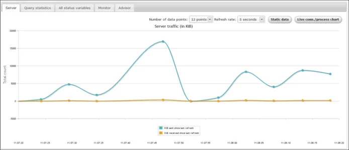 phpMyAdmin Monitor-1500.webp