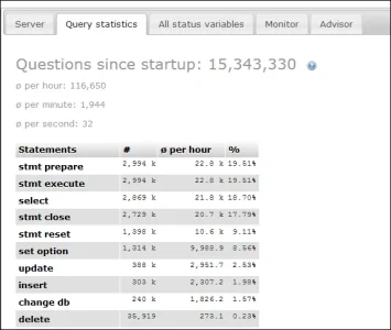 phpMyAdmin Monitor - Queries.webp