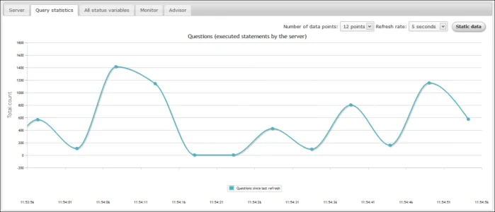 phpMyAdmin Monitor - Live Queries.webp