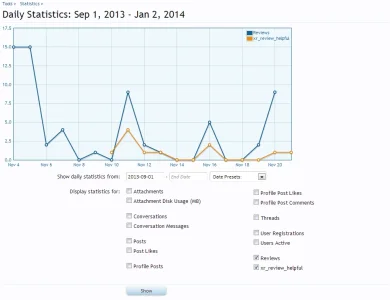 Statistics-Admin.webp
