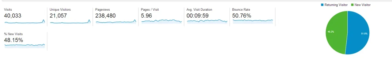 Stats.webp