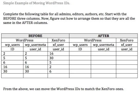 Simple Example of Moving WP IDs.webp