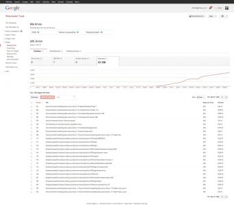 Google Crawl Errors.webp