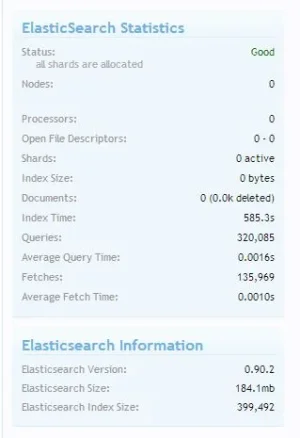 ElasticSearch_Stats.webp