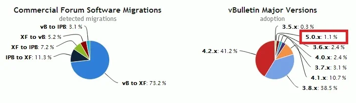 vb-to-xf.webp