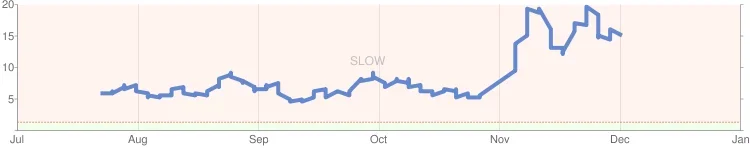 chart.webp