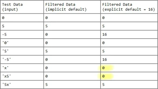 filtering_unsigned_integers.webp
