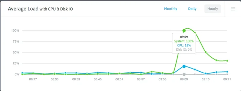 Screen Shot 2014-03-31 at 9.25.07 AM.webp
