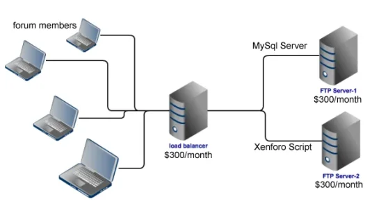 load_balancing-resized-600.webp