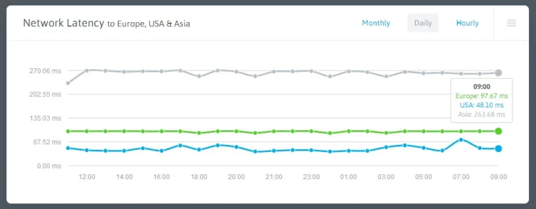 latency-day.webp