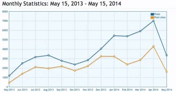 Screenshot 2014-05-15 05.31.13.webp