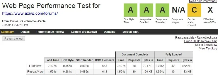 axivo-firstbyte.webp