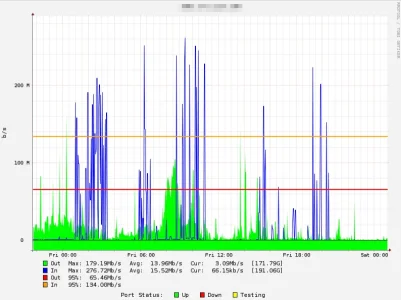 ddos.webp