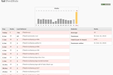 feedsstats.webp