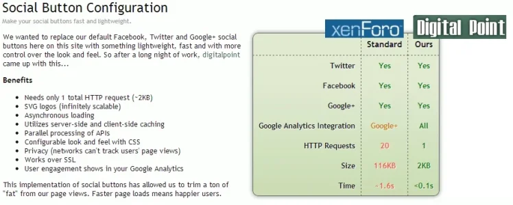 social.share.digitalpoint.vs.xenforo.webp