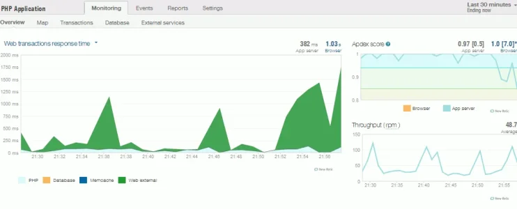 xenforo_proxy_image_hog_process_newrelic_01.webp