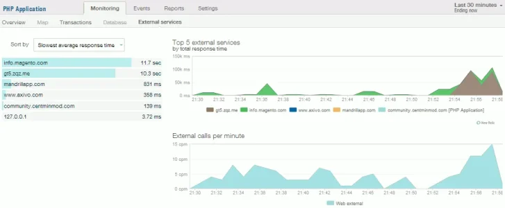 xenforo_proxy_image_hog_process_newrelic_02.webp
