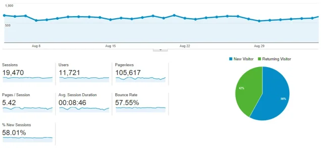 stats.webp