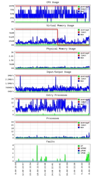 lvechart.cgi.webp