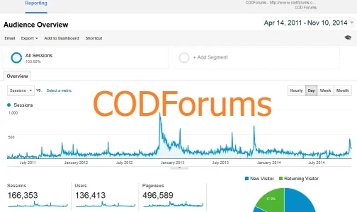 CODFStats166k.webp