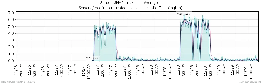 load.webp