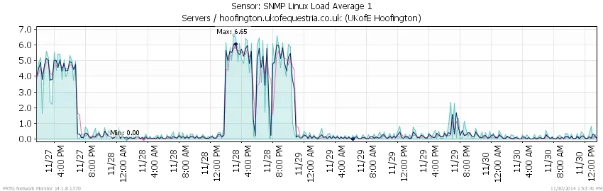 chart-20141130.webp