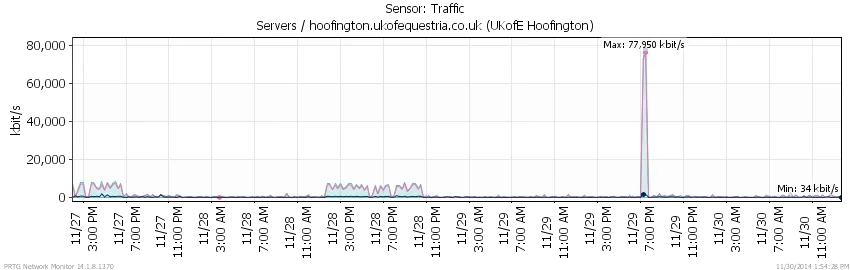 traffic-20141130.webp