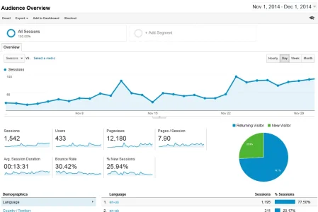 noobist_community_growth.webp