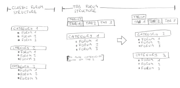 forum tab.webp