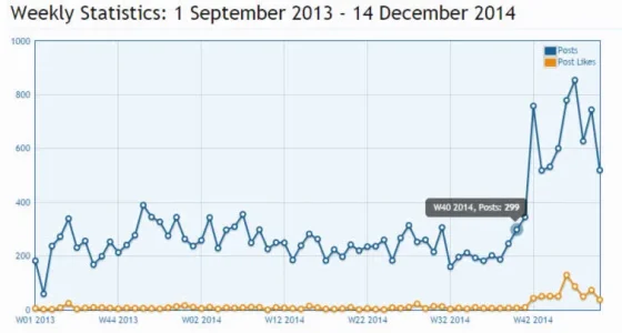 forum-stats.webp
