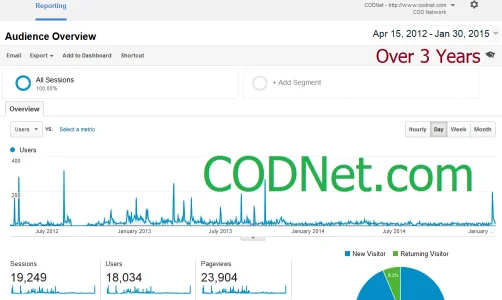 CODNetStats2014into15.webp