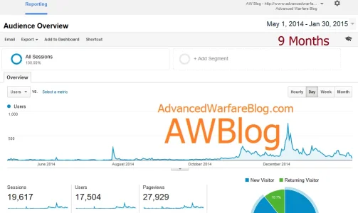 AWBlogStats2014into15.webp