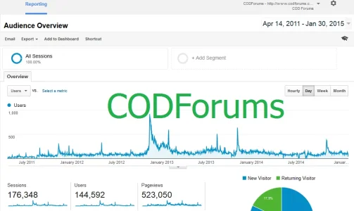 CODFonAWDLC1rel.webp